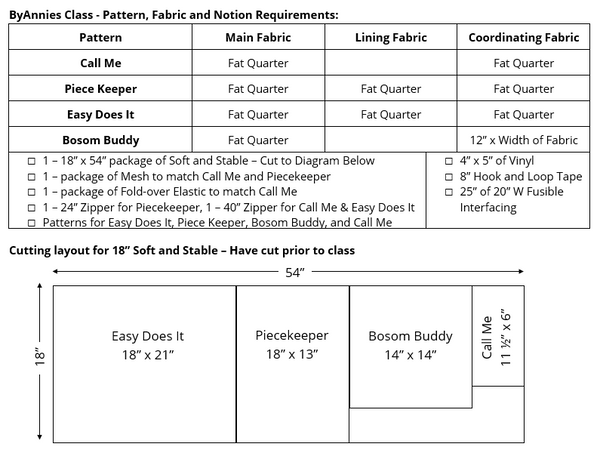Beginner ByAnnie Basics